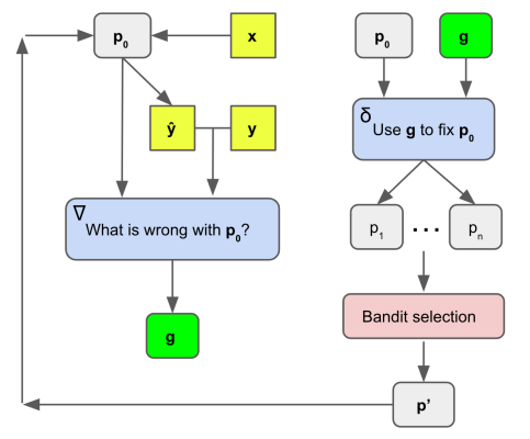 Overall framework